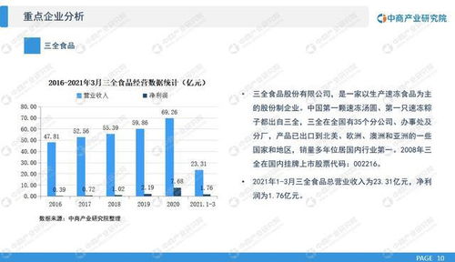 中商产业研究院发布2021年速冻食品行业市场前景及投资研究报告 十四五背景下控股和参股企业投资新风向