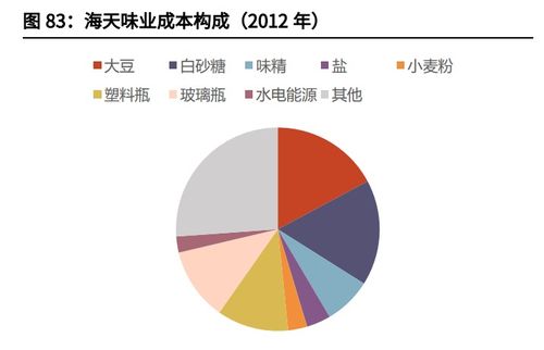食品饮料行业研究与投资策略 聚焦细分龙头成长，优化参控股布局