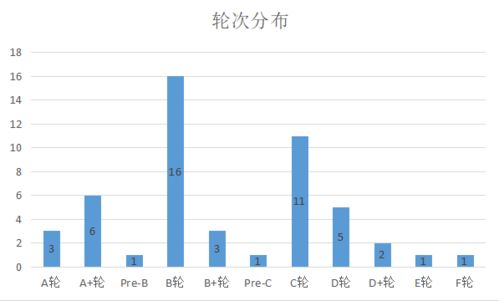 新医疗产业独角兽TOP50揭晓 志诺维思获领势投资力挺，创新生态再添新星