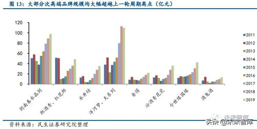 食品饮料行业投资策略 紧抓确定性增长与趋势性改善，聚焦控股与参股企业机遇